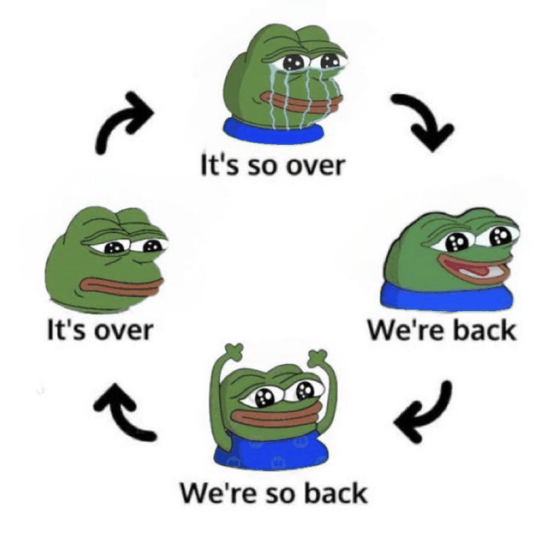 Ilustrace: internetový meme s žabákem Pepem ve čtyřech fázích propojených šipkami do kruhu – „It's so over“ (pláče), „We're back“ (usmívá se), „We're so back“ (zvedá ruce nad hlavu) a „It's over“ (smutný) – jako vtipné znázornění cyklického střídání nálad na trhu.